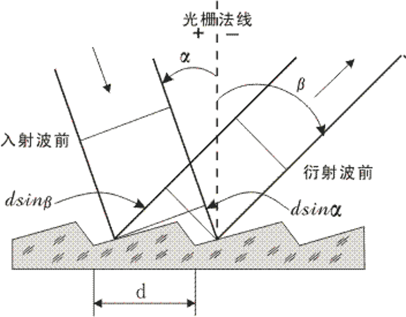 光学之光:精密光学仪器在科研中的应用