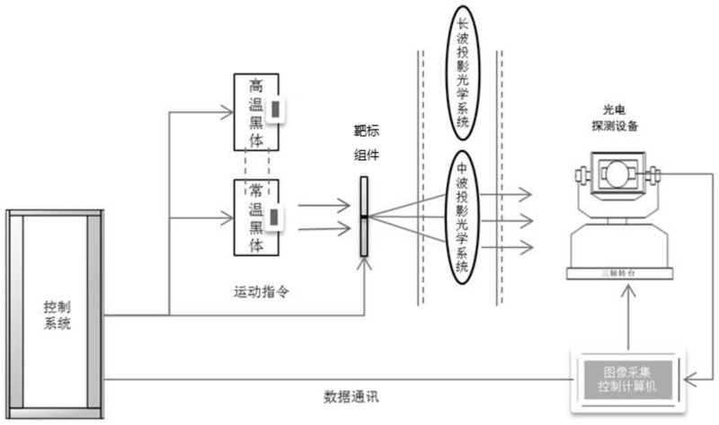 光谱仪在科研领域的前沿探索