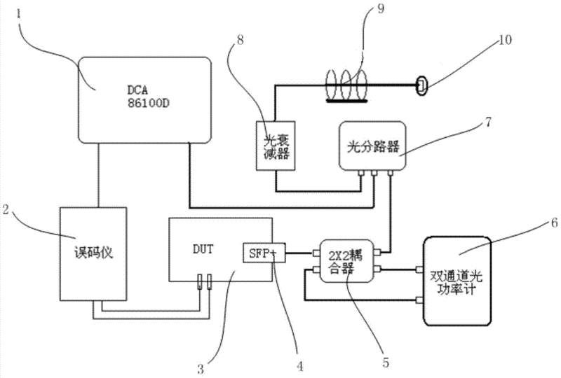 光学测量仪在精密制造中的价值探析